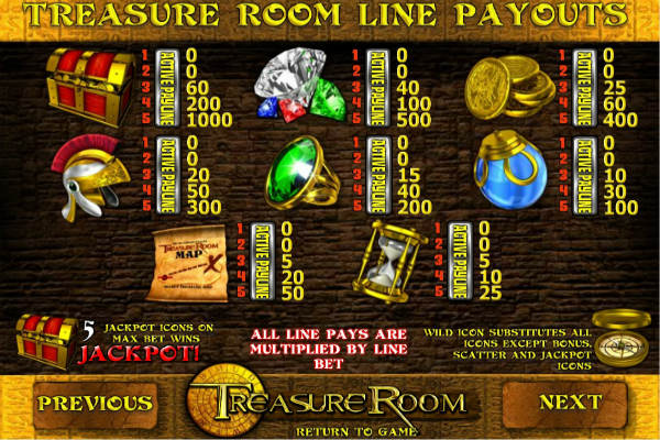 treasure room im Playfortuna
